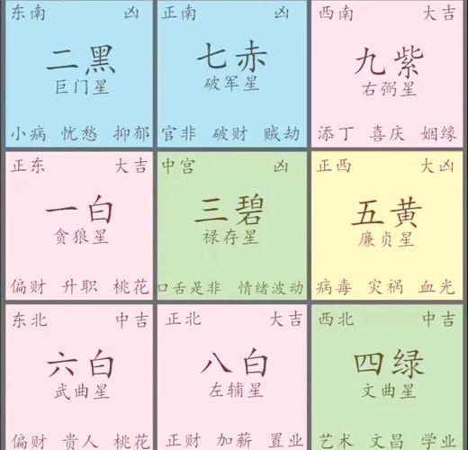 风水中九星是否等同于北斗七星？