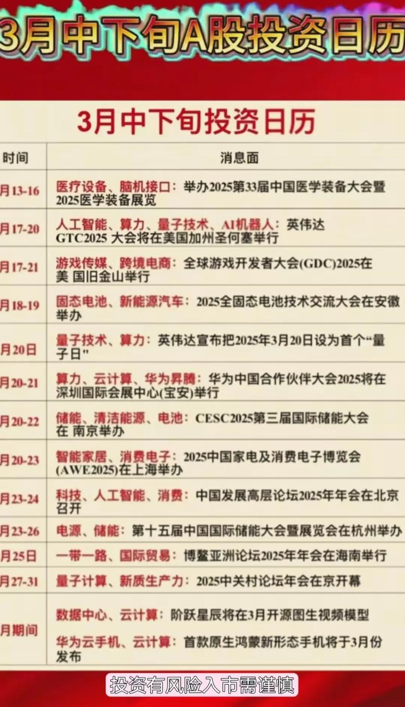 2026年3月22日这天作为投资日是否适宜进行投资操作呢？