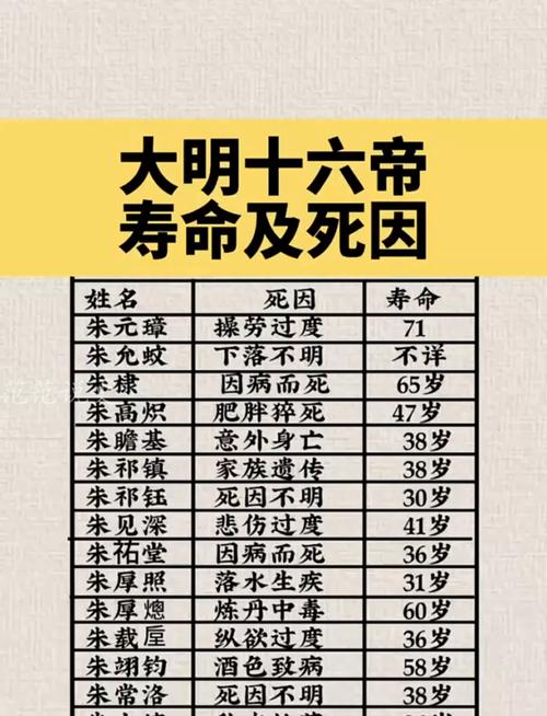 古代皇帝为何普遍寿命不长？原因有哪些？