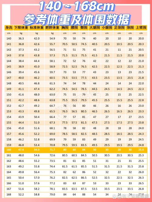 命理三围命格女性，标准三围比例是多少？