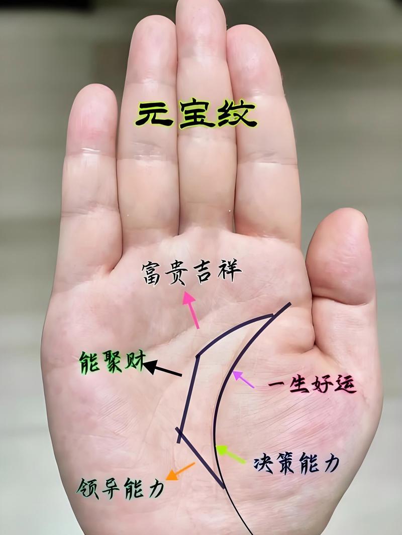 女人手相中哪些特征预示着穷命？