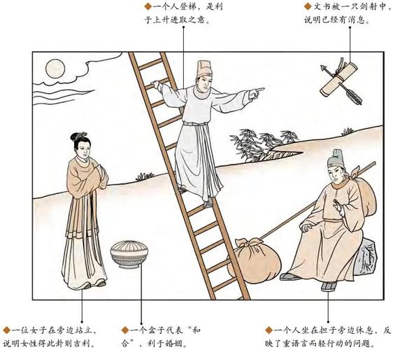 风水换卦后这个吉卦能带来好运吗？