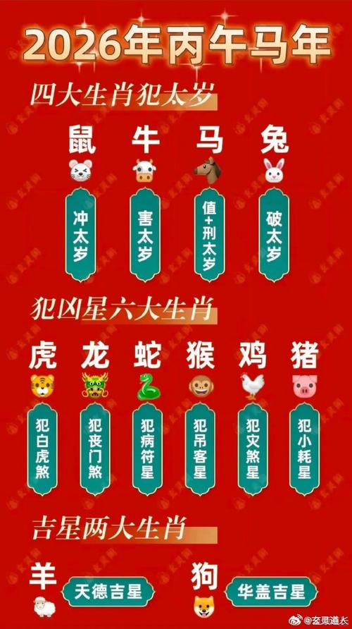 童子命蕞忌讳什么生肖，这个生肖会带来哪些不利影响？
