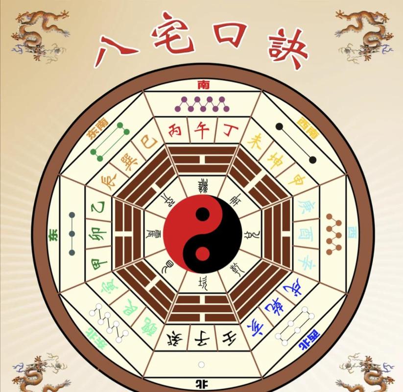 家里真的存在风水，这究竟是一种迷信还是科学呢？