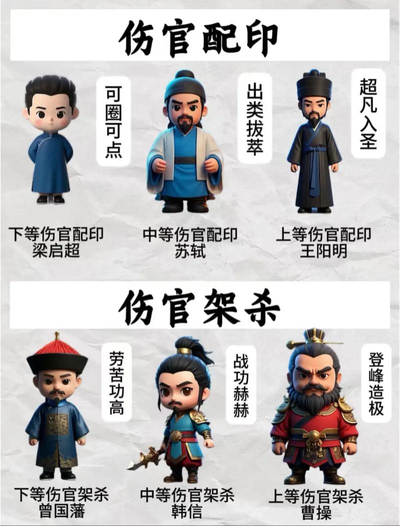 女命正印男命伤官分别代表什么？正印和伤官具体含义是什么？