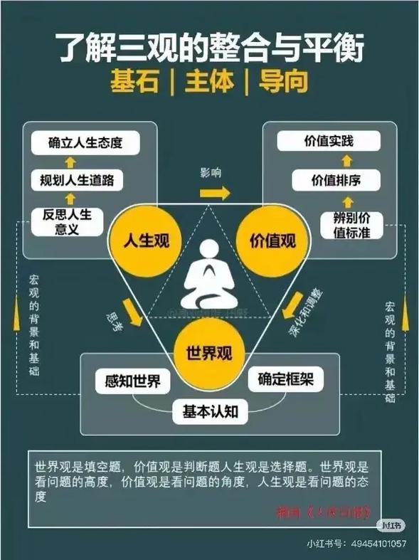 除了信命，从何时起人们开始相信其他命运观？