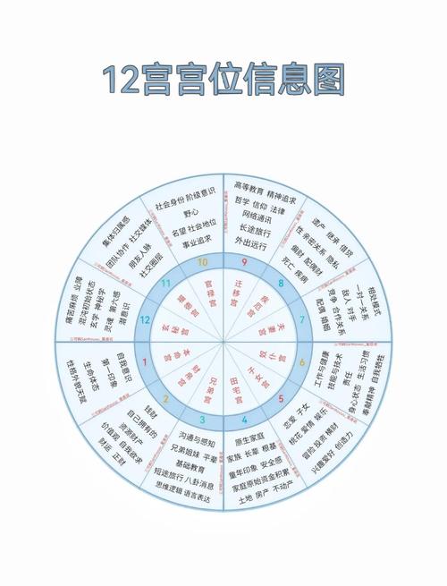 什么是命盘上的星盘，它又被称为星盘吗？