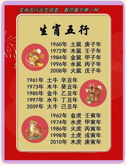属兔的五行命格是什么命？92年属猴的又是什么命呢？