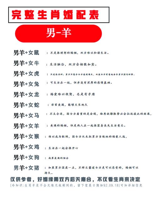 属羊与牛的命理相配吗？他们的婚姻是否最佳匹配？