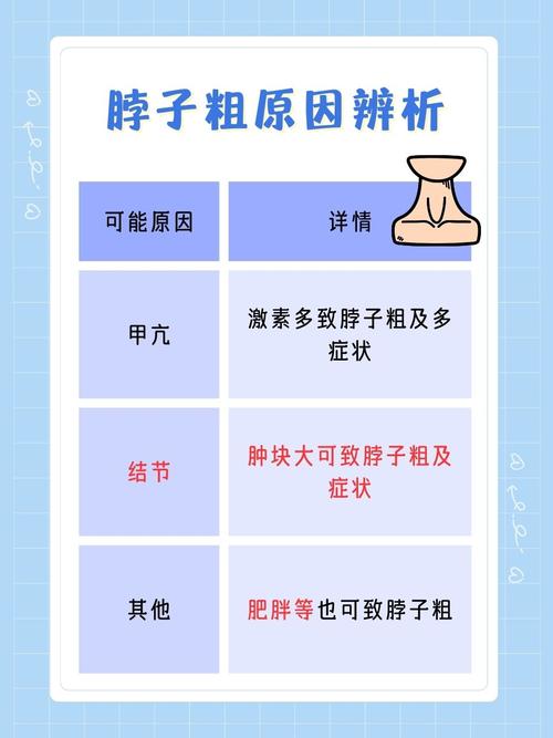 脖子细长的人命运如何，脖子粗的人如何命运？