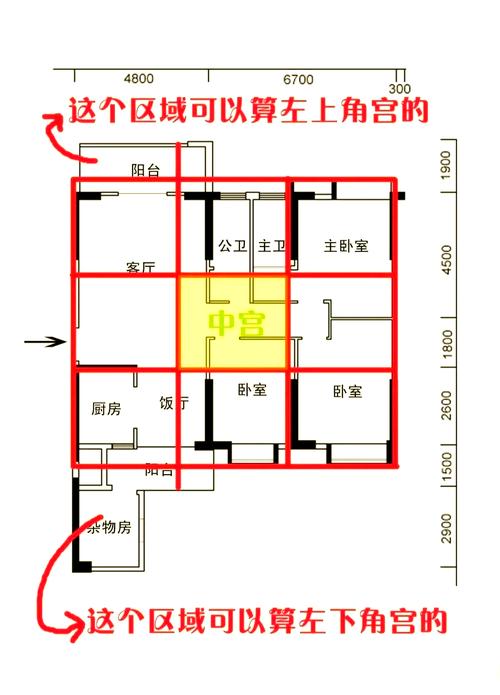 房子风水布局一定要放在房屋正中间吗？
