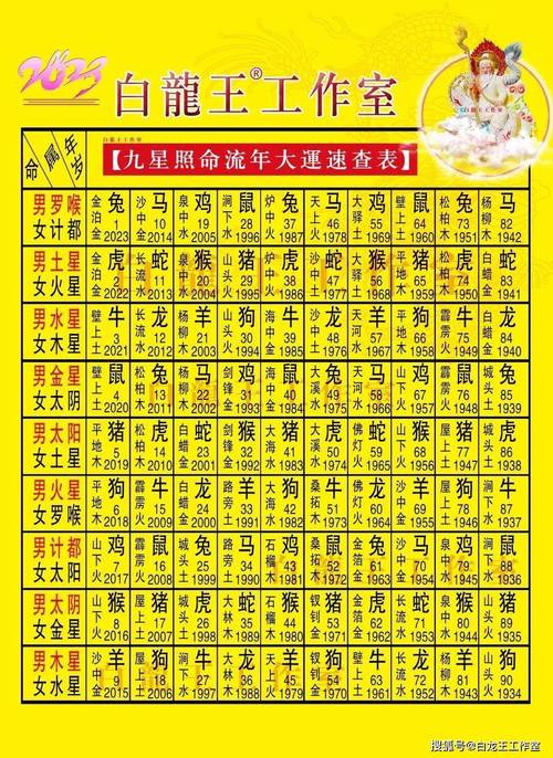 2023年出生的人是什么命？