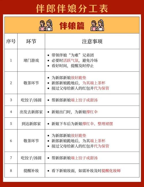 结婚时伴娘需要具备哪些条件，才算得上是命中注定的合适人选？