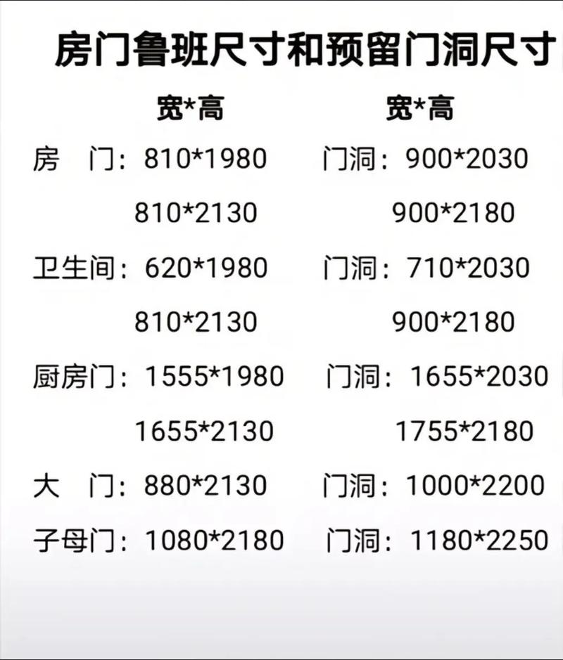 卧室门的风水尺寸是多少才算合适？