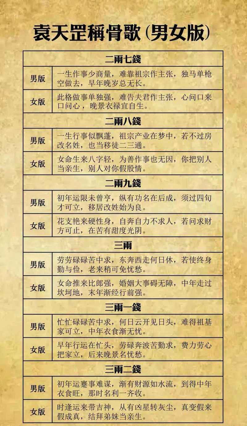 男命二两八什么命格会发大财，三两一命多大能富贵？如何判断？