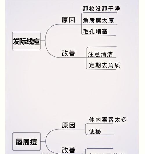 长痘痘对风水有影响吗？男生会怎样？