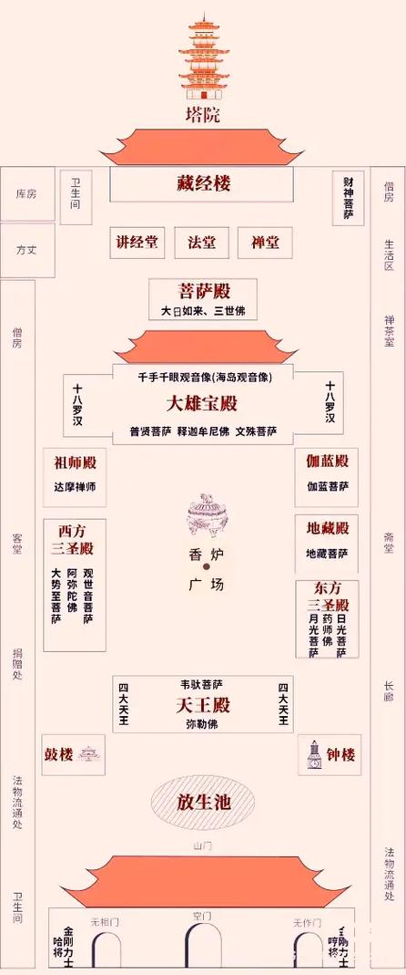 寺院选址时为何忒别注重风水布局？