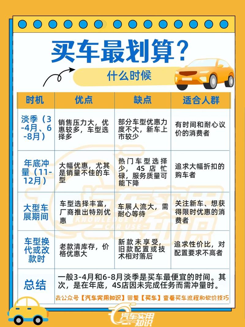 2026年农历三月十一这天适合购车吗？今日购车是否为明智选择？