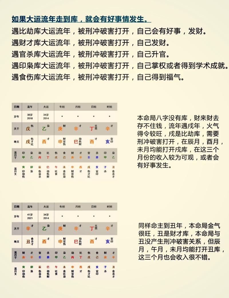 六爻风水分析时如何判断一个卦象是否落入墓库状态？