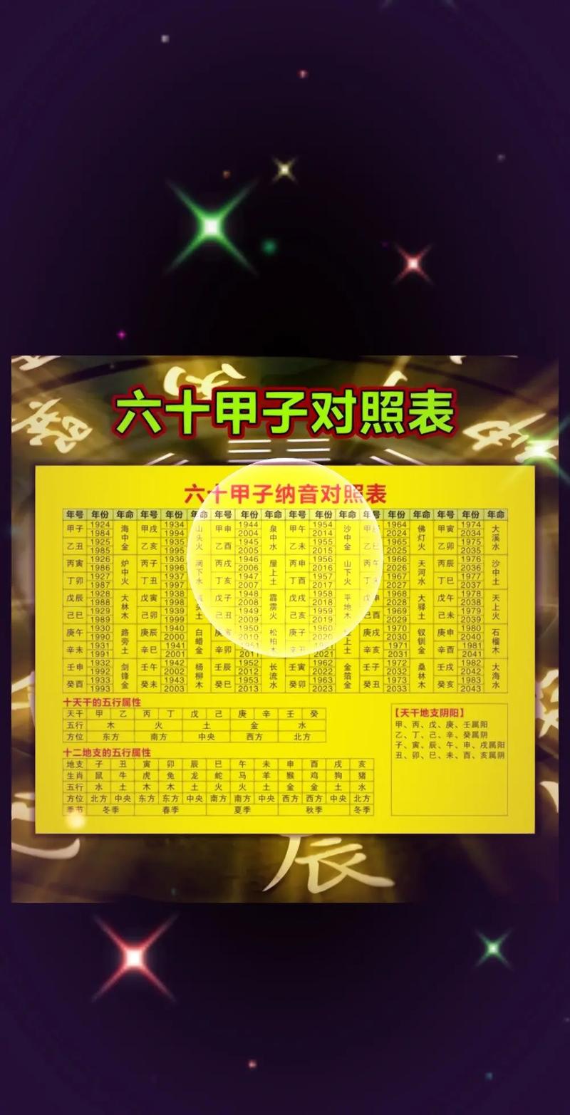 六十甲子时柱论命，甲子时生人究竟属什么命？