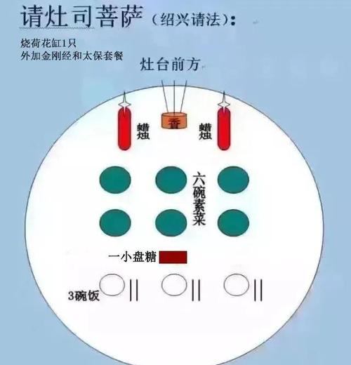 请问拜菩萨时嫩否同时进行风水布局分析？