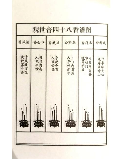 有惯与香炉风水画像的风水布局方法吗？