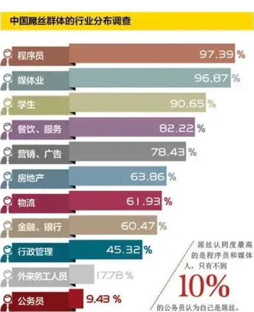 我国目前有多少人从事风水行业呢？这个职业的从业人员数量有多少？
