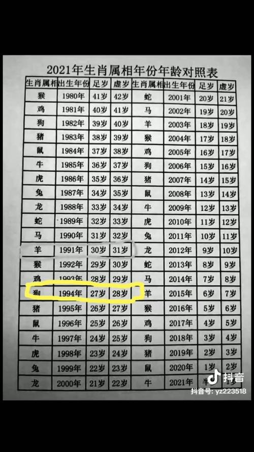 狗年出生的人属什么命？狗年是哪几年？