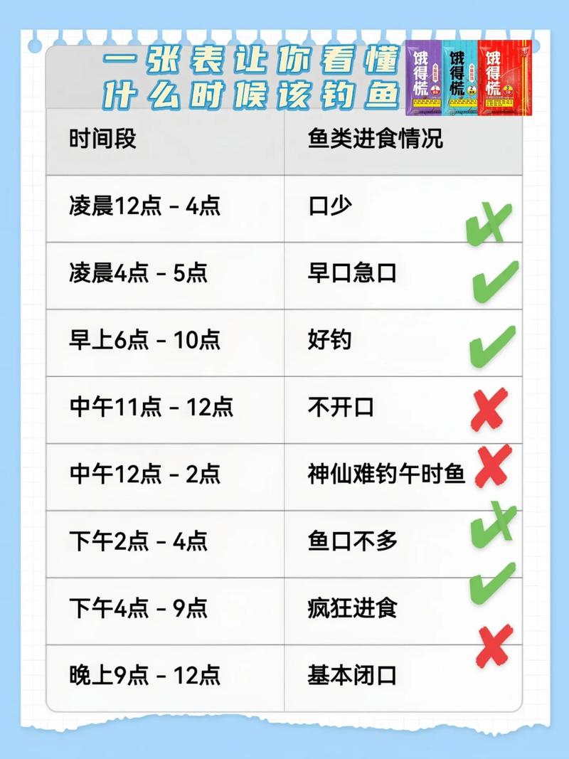 2026年5月5日农历三月十九适合钓鱼吗，这一天钓鱼运势如何？
