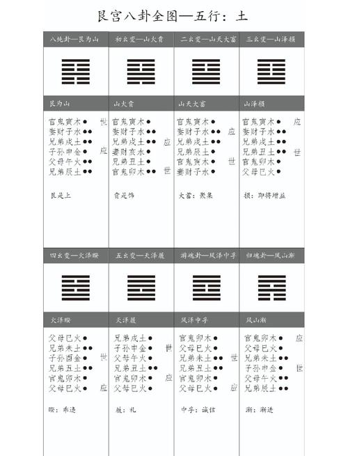 艮卦是什么命？艮命和坤命是天医吗，为什么？