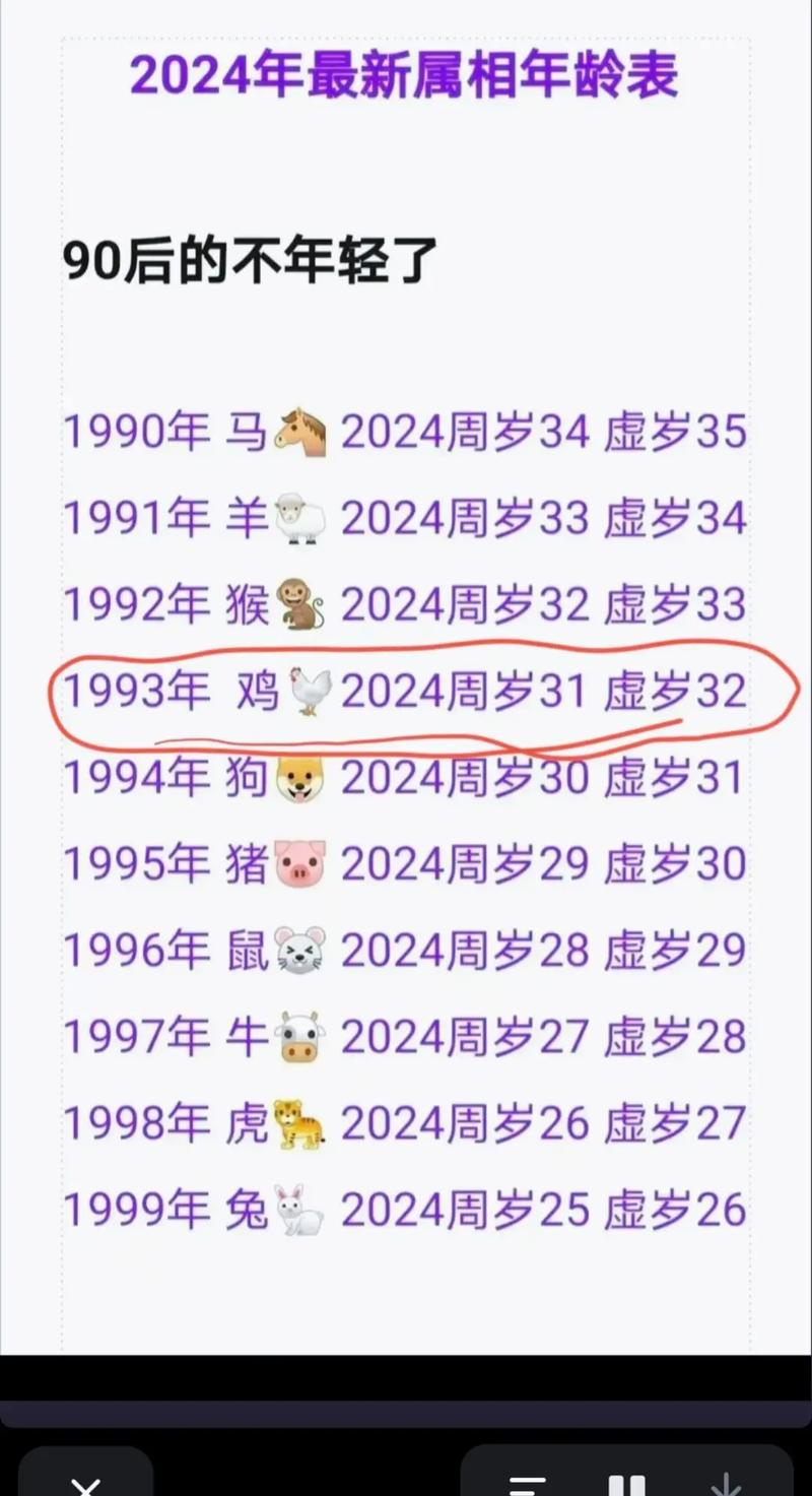 属鸡31岁是什么命？31岁的属相是什么？