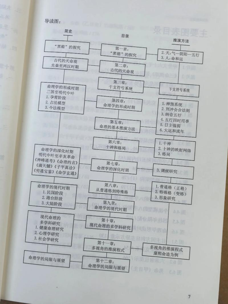 自学命理应该阅读哪些书籍？如何从零开始学习算命？