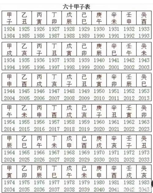 子丑寅卯天干地支对应的牛年是什么命？