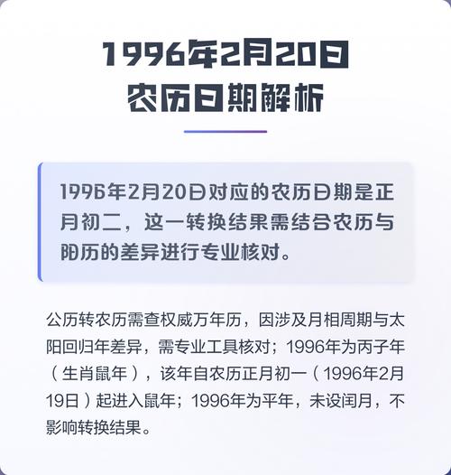 1996年属什么命？1996年2月2日农历日期是哪天？