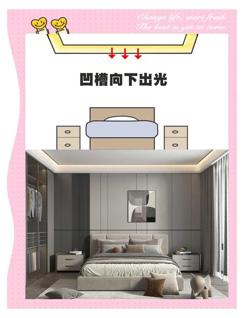 床头两盏灯摆放对家居风水有何具体影响？