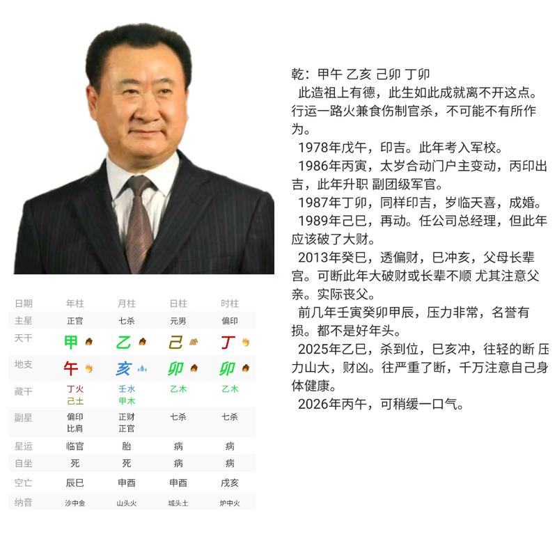 1954年出生的人是什么命？王健林的1954年命理是什么？
