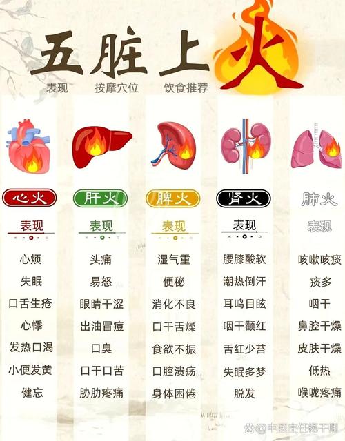 身体火气旺是哪种命理特征？如何调理身体火气旺？