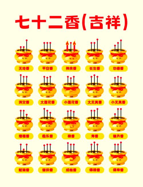 今天换香炉盘符合风水宜忌吗？