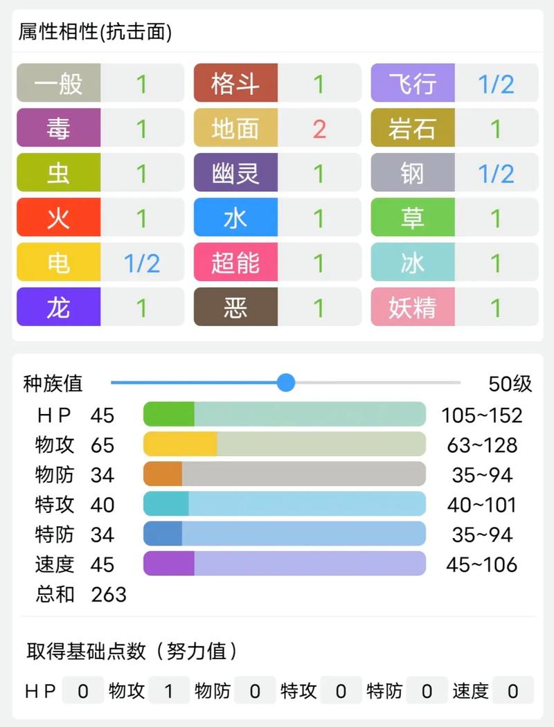 九命灵猫与何宠物搭配最佳？伦琴猫培养是否值得？