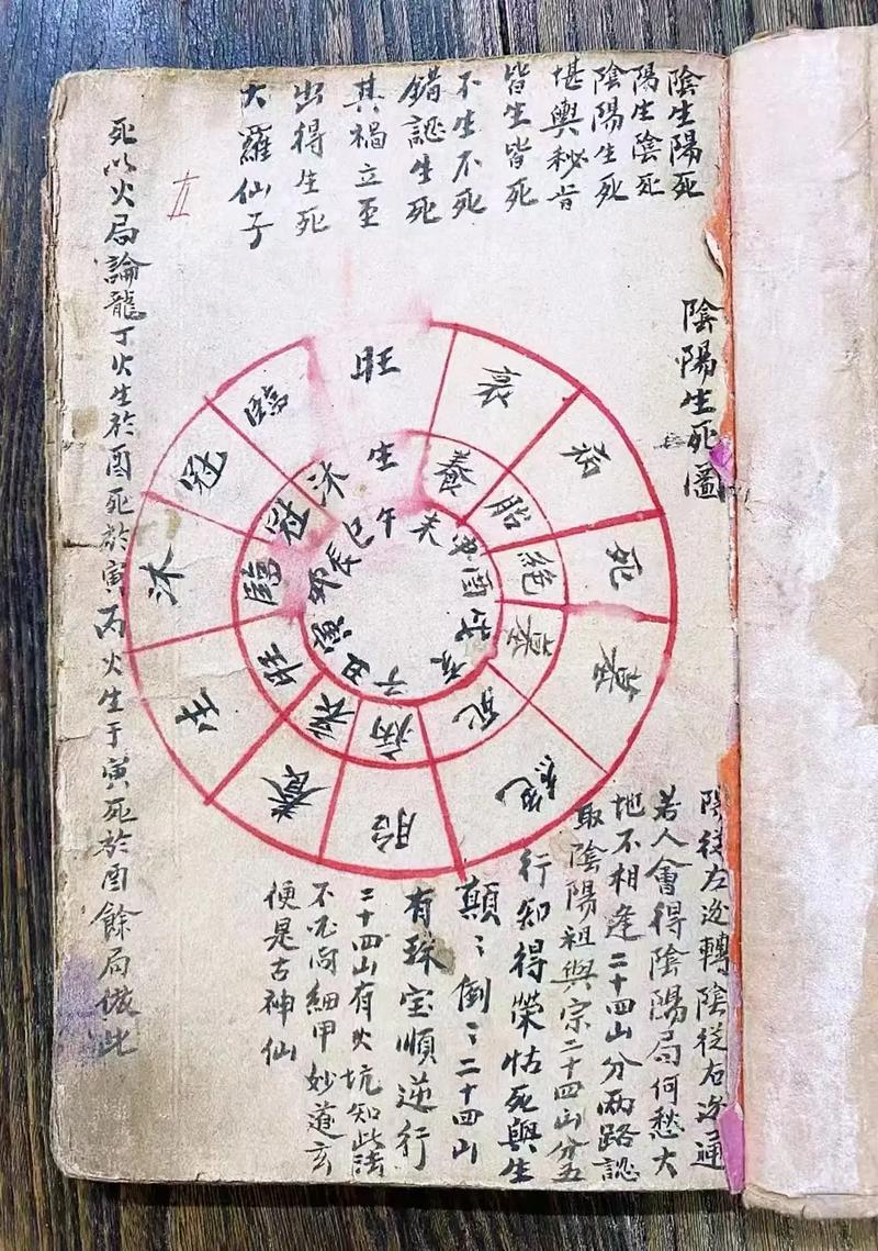 风水上随便堪可依吗？这样的Zuo法是否合适？