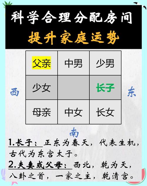 子女健康与风水之间是否存在某种关联？