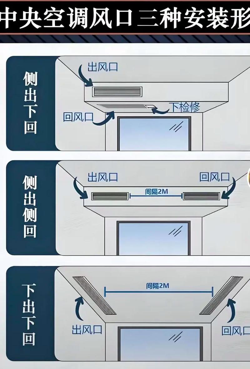 安装空调时有哪些风水禁忌需要注意呢？