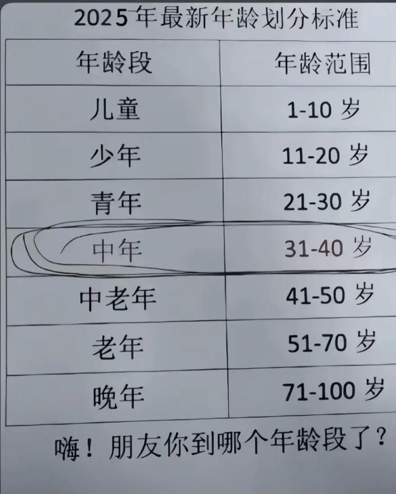 人到中年什么命最珍贵，中年发达之命是多少岁？
