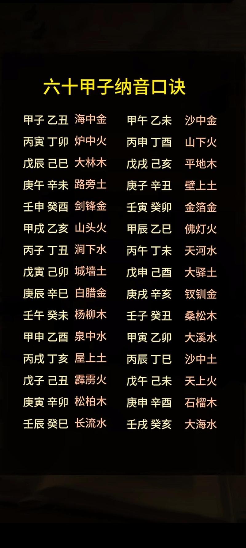 学习风水之前，是不是必须掌握六十甲子的知识呢？