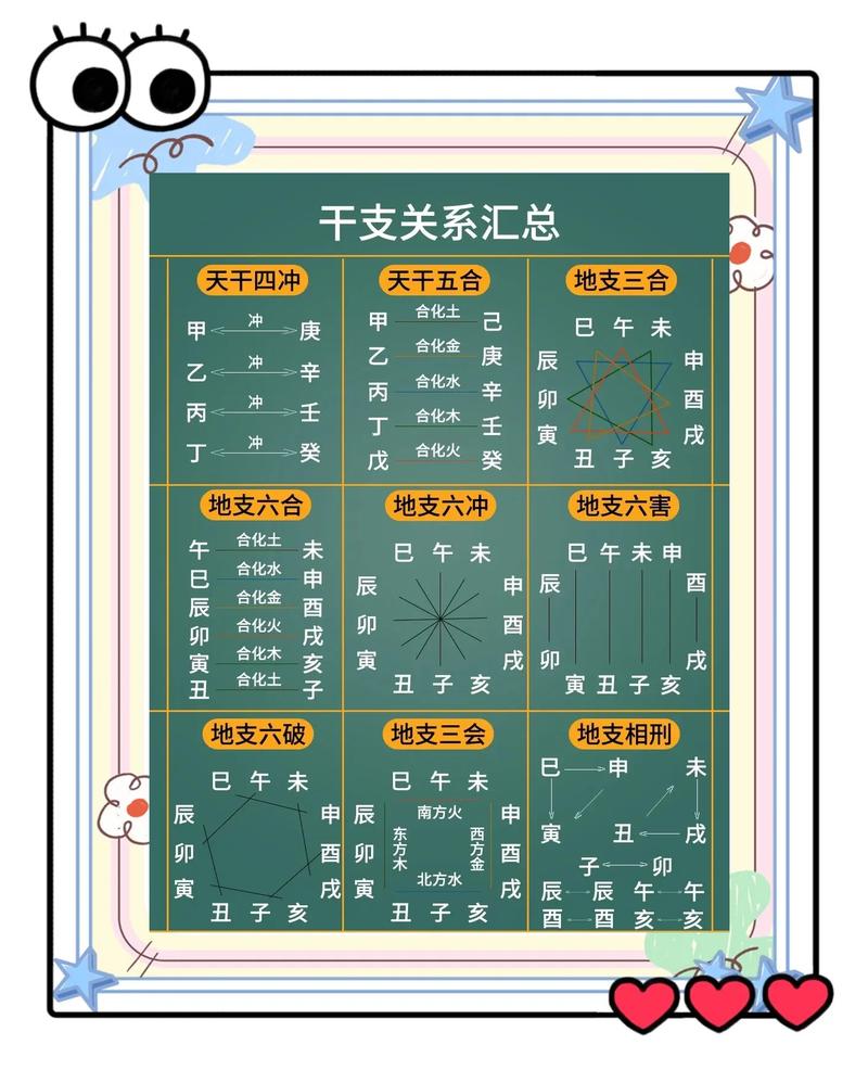 哪些命盘的人容易克公司？刑克冲和对照表是什么？