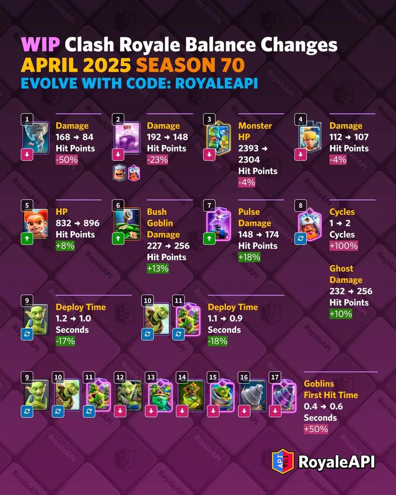 皇室战争连输定律，命king为何总遇败局？