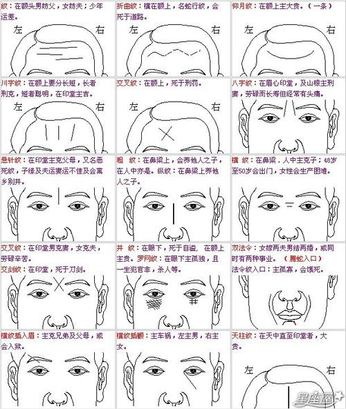 额头正中有疤痕面相命运如何？