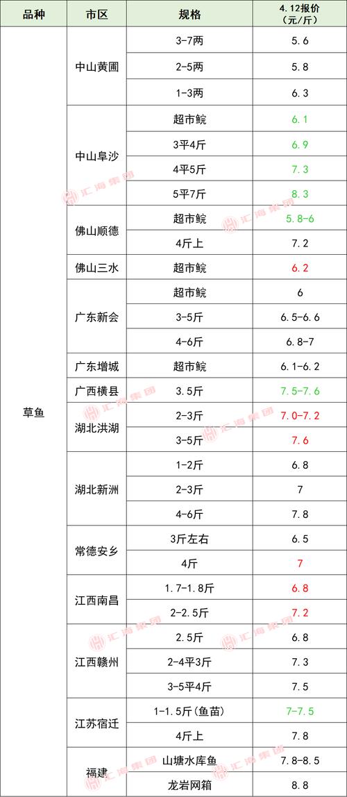 2026年4月14日农历二月二十七适合养殖吗，今日养殖是否适宜？