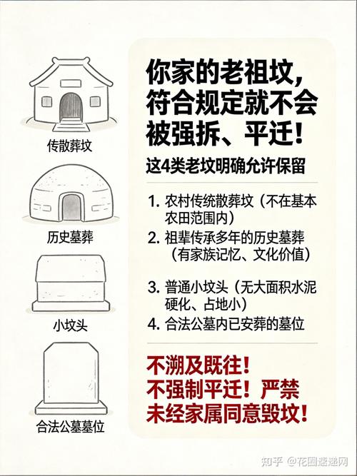 2026年3月24日这个日子适合安葬祖先坟墓吗？