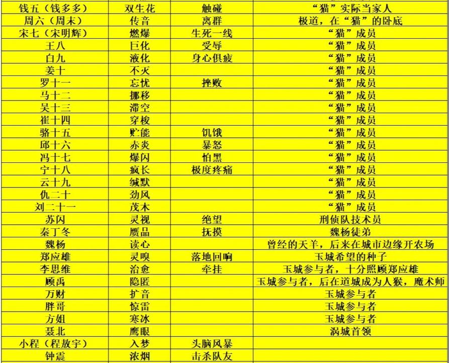 命悬绝境回响和终成绝响分别指什么？